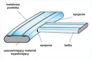 medium_metaloplastyczna